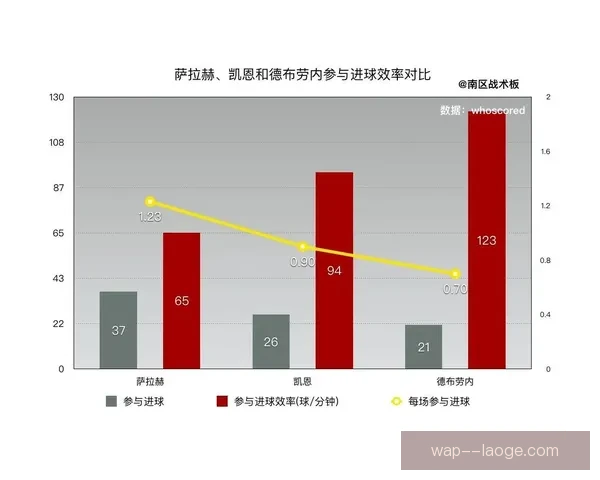 以凯恩为核心的世俱杯进攻端贡献价值深度解析研究与战术影响评估
